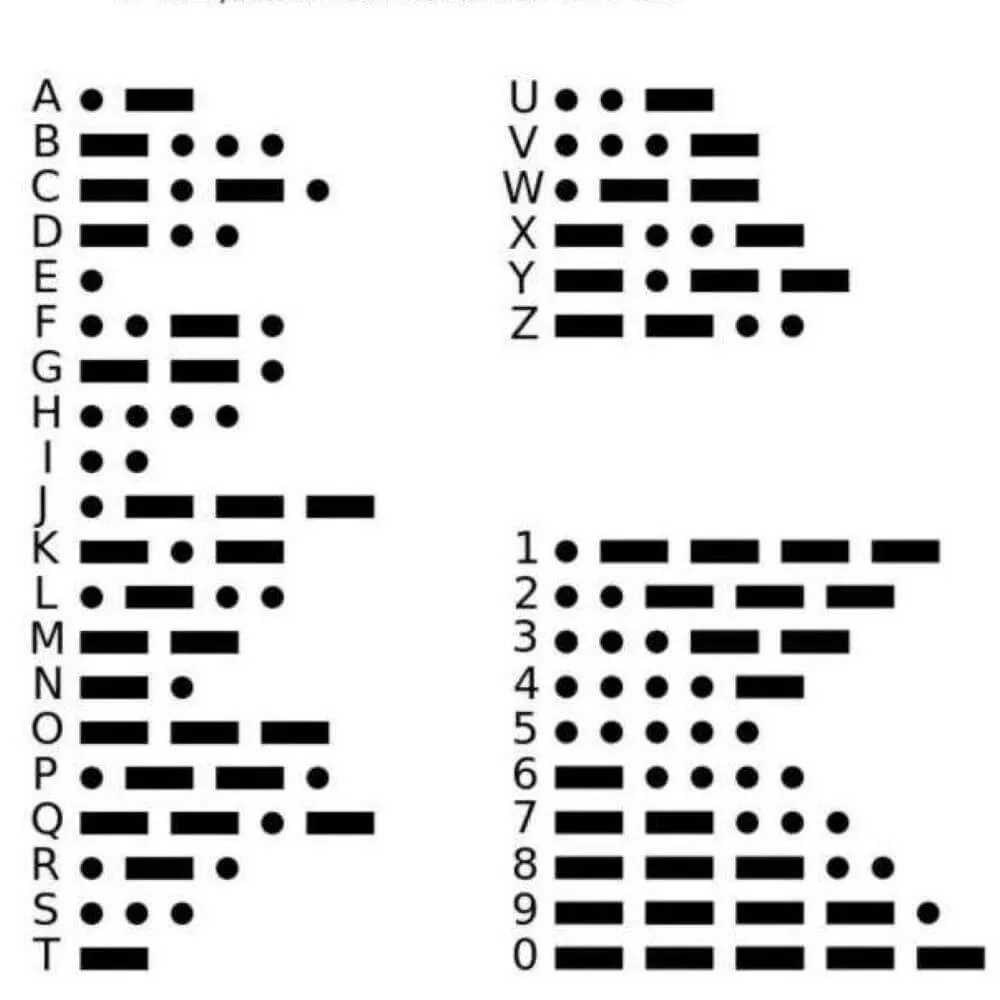 Bad Ass Morse Code Bracelet